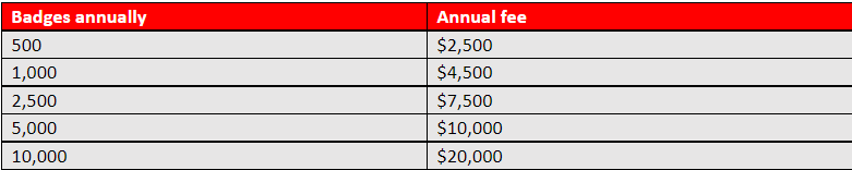 Credly annual fees for badges issued