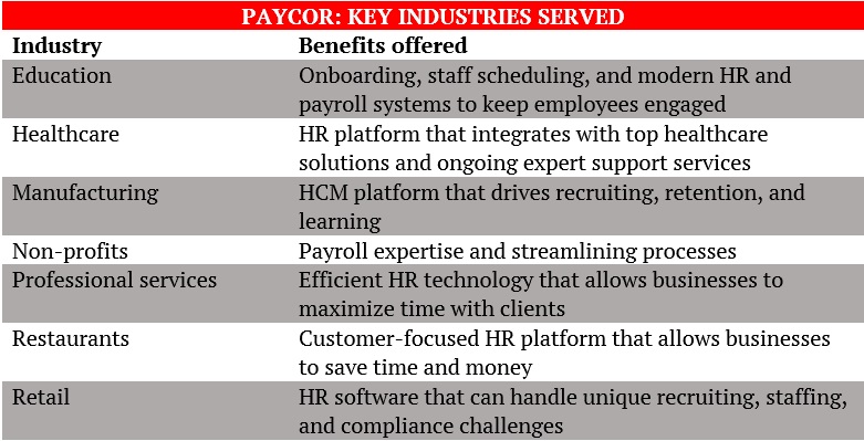 Paycor review industries served