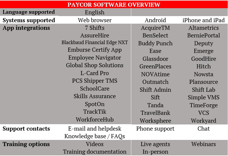 Paycor software overview