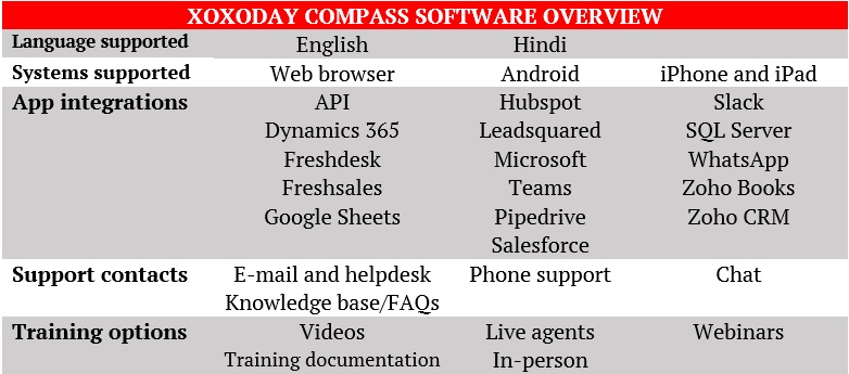 Xoxoday Compass software overview