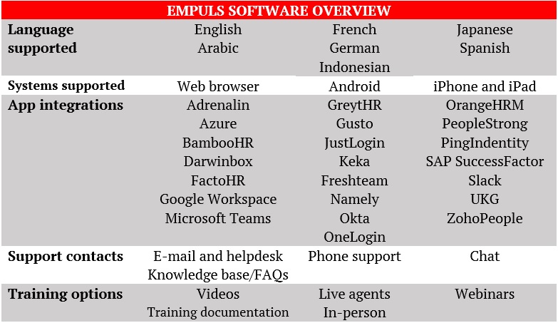 xoxoday review Empuls software