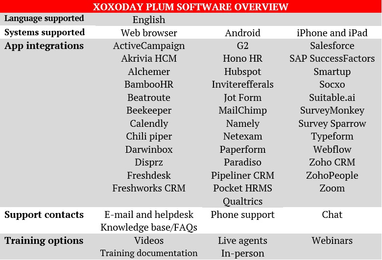 Xoxoday Plum software overview