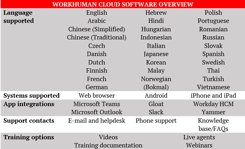 Workhuman Cloud software overview