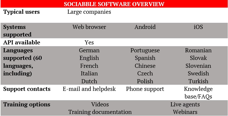 Sociabble Review – Software Overview