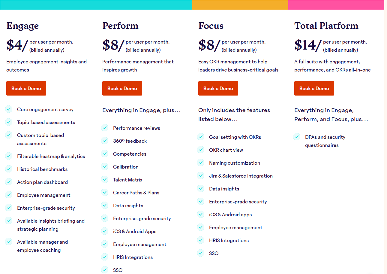 15Five review of pricing structure