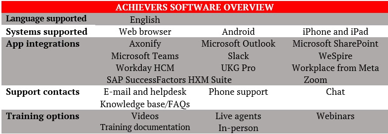 Achievers review software overview