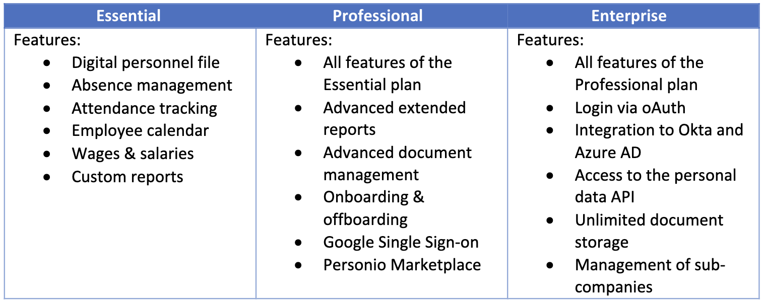 Personio plans overview