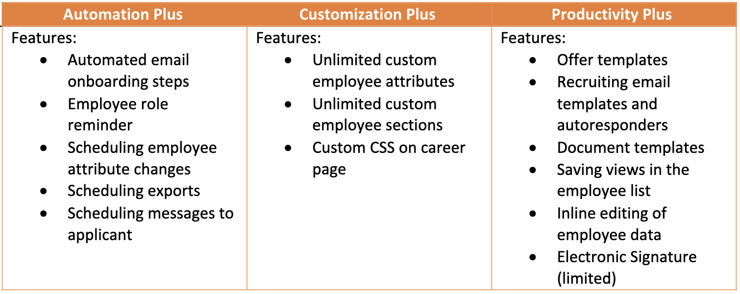 Personio add-ons overview