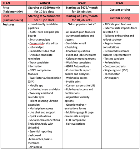 Recruitee review plans and pricing overview