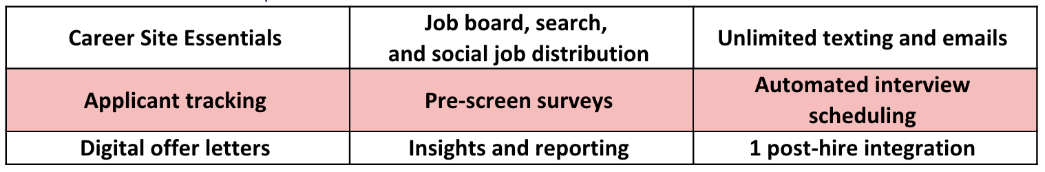 Hireology Essentials Plan