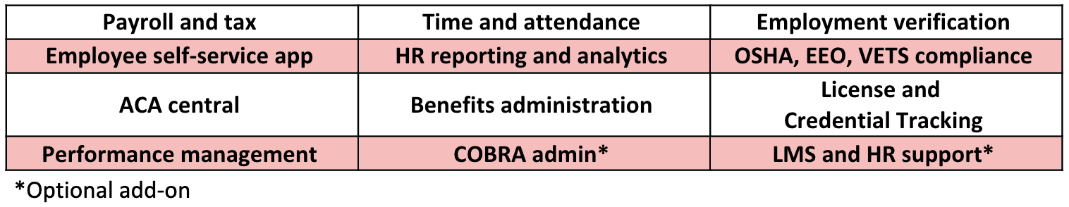 Hireology All-In-One Plan