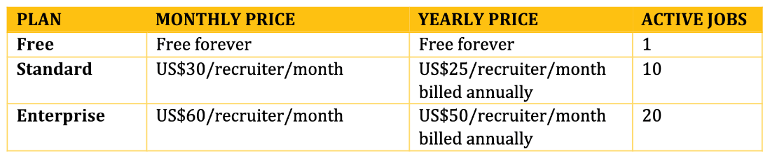 zoho recruit pricing plans overview