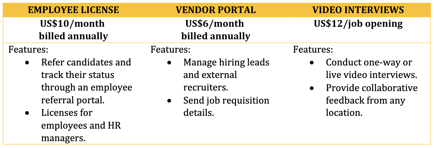 zoho recruit add ons overview