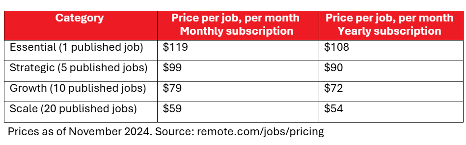 table showing Remote Talent pricing per category