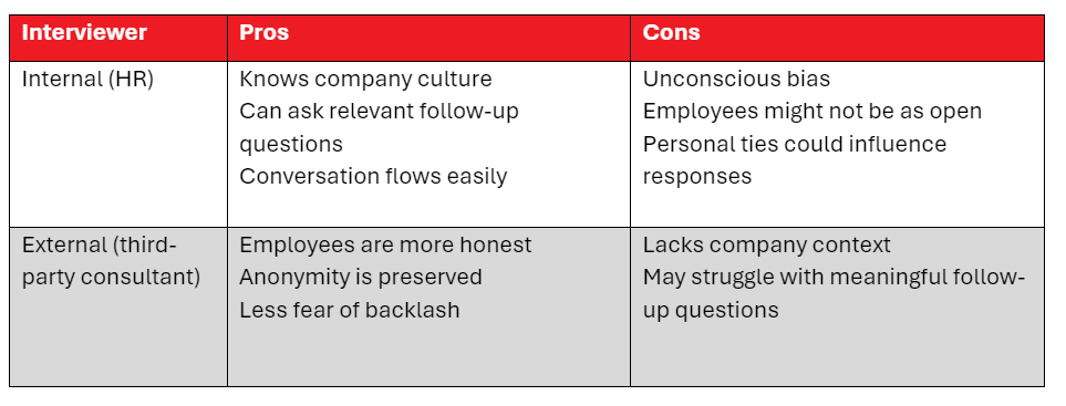 chart showing pros and cons of having an exit interview done by HR of a third-party consultant 