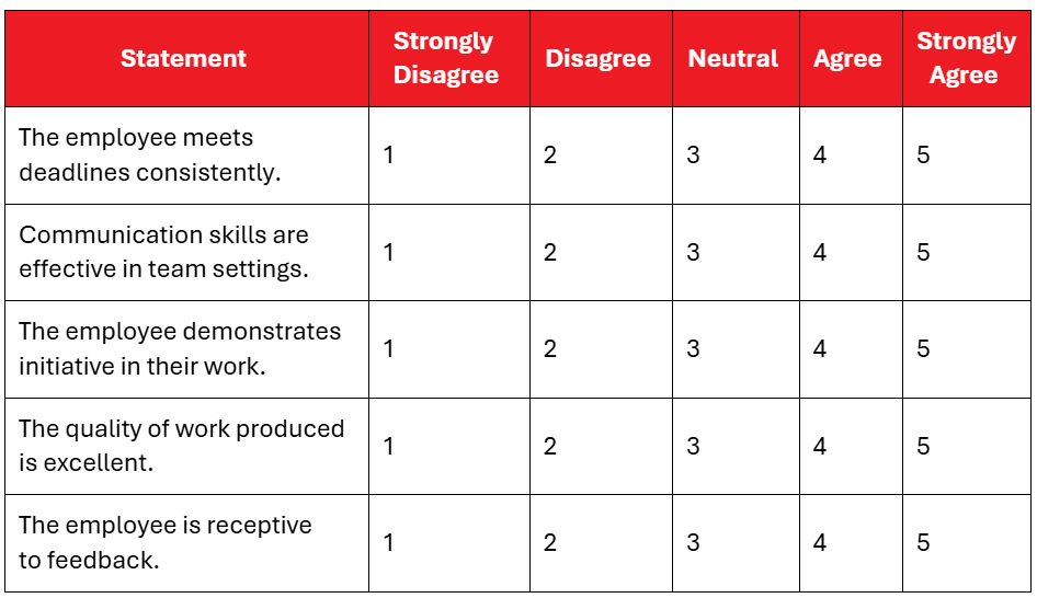 example of a Likert scale as part of a template for performance review