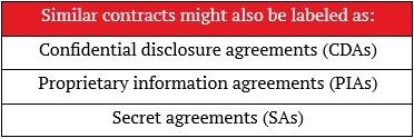 A table containing other contracts similar to an NDA, like CDAs, PIAs, and SAs