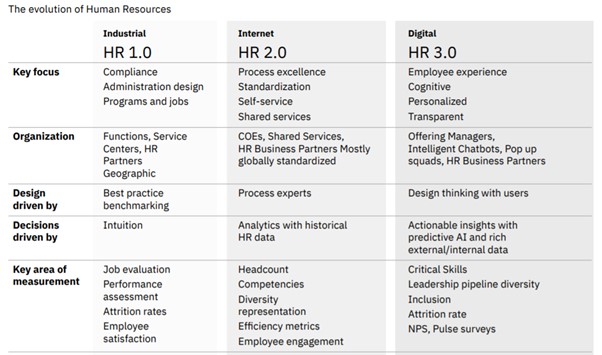 Credit: IBM Institute for Business Value