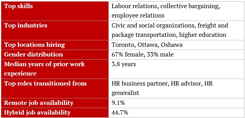  Most in demand jobs in Canada – Labour relations specialist