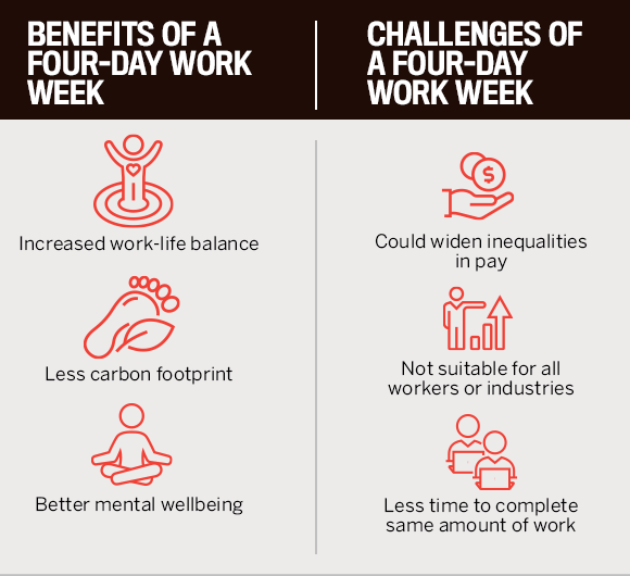 these-statistics-prove-the-value-of-the-4-day-workweek-wildbit