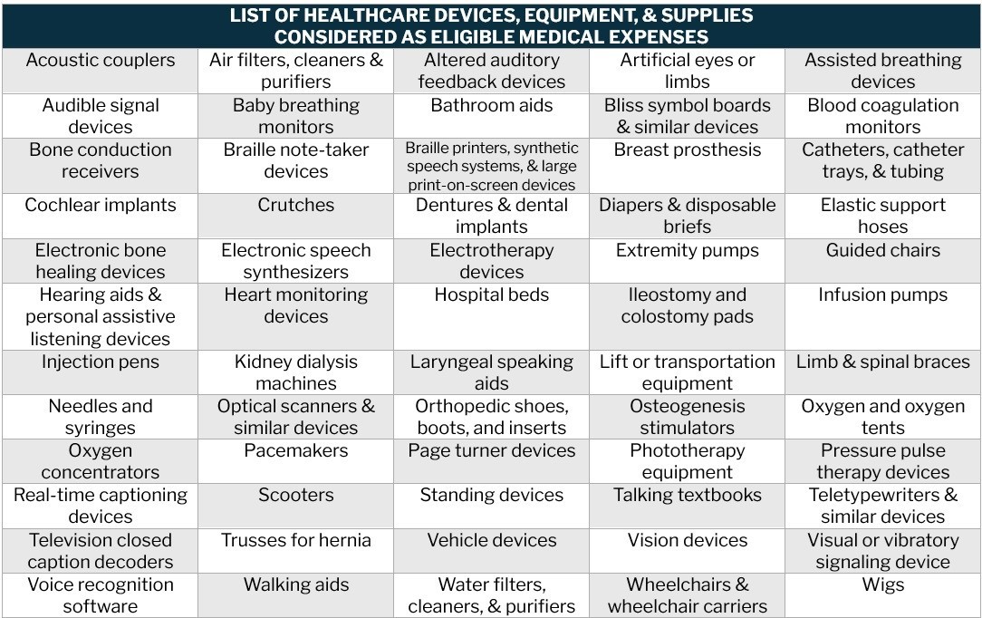 List of eligible medical expenses – medical devices, equipment, and supplies  