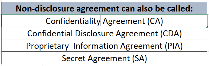 Different names for a non-disclosure agreement