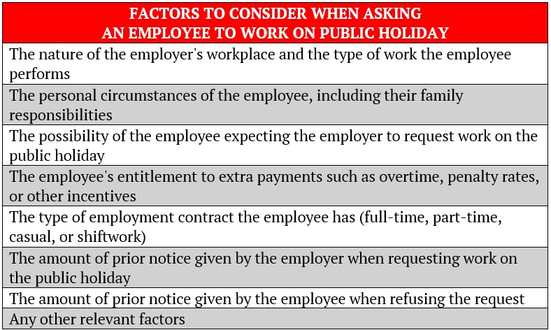 Factors to consider when asking an employee to work on public holidays in Australia