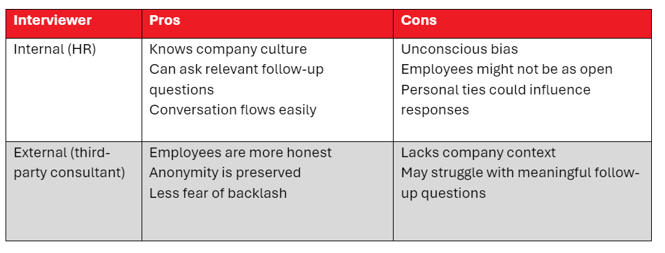 chart showing pros and cons of having an exit interview done by HR of a third-party consultant