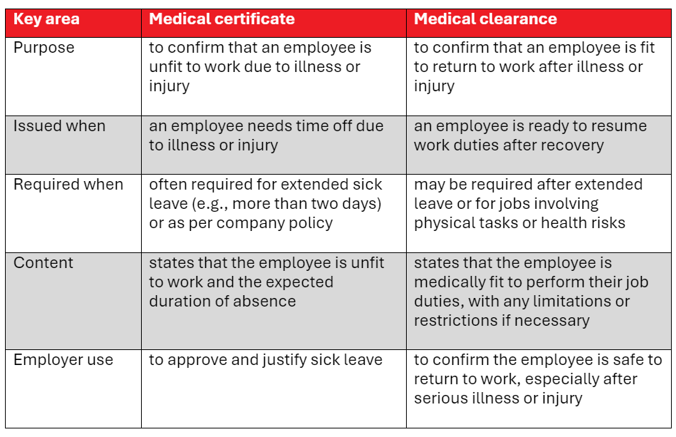 table outlining differences between medical certificate and medical clearance