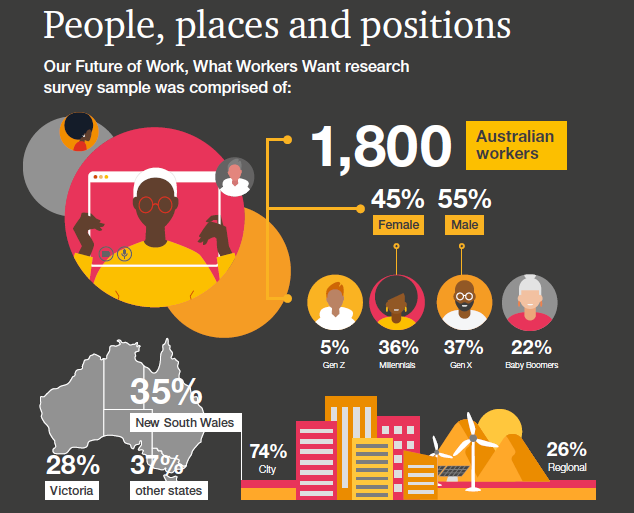 Understanding true costs of rising staff turnover HRD Australia