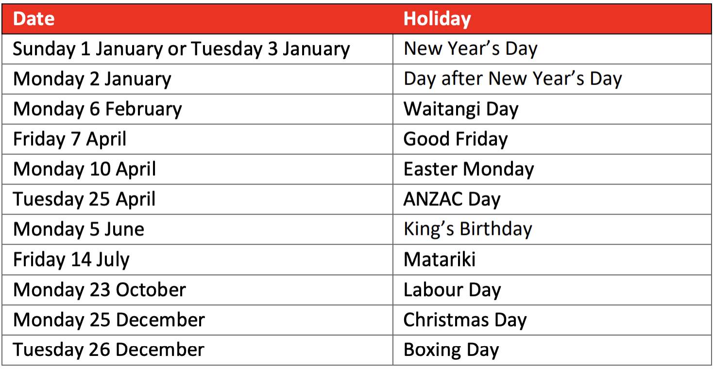 2023 national public holidays in NZ 
