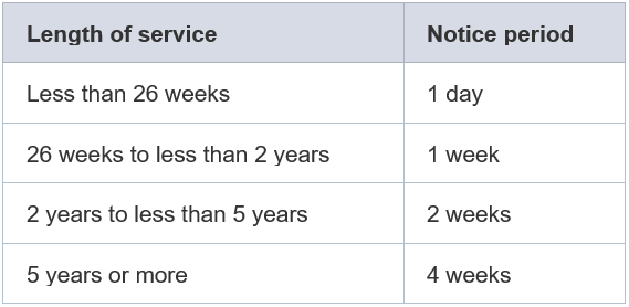 how-much-notice-do-i-need-to-give-before-firing-an-employee-hrd-asia