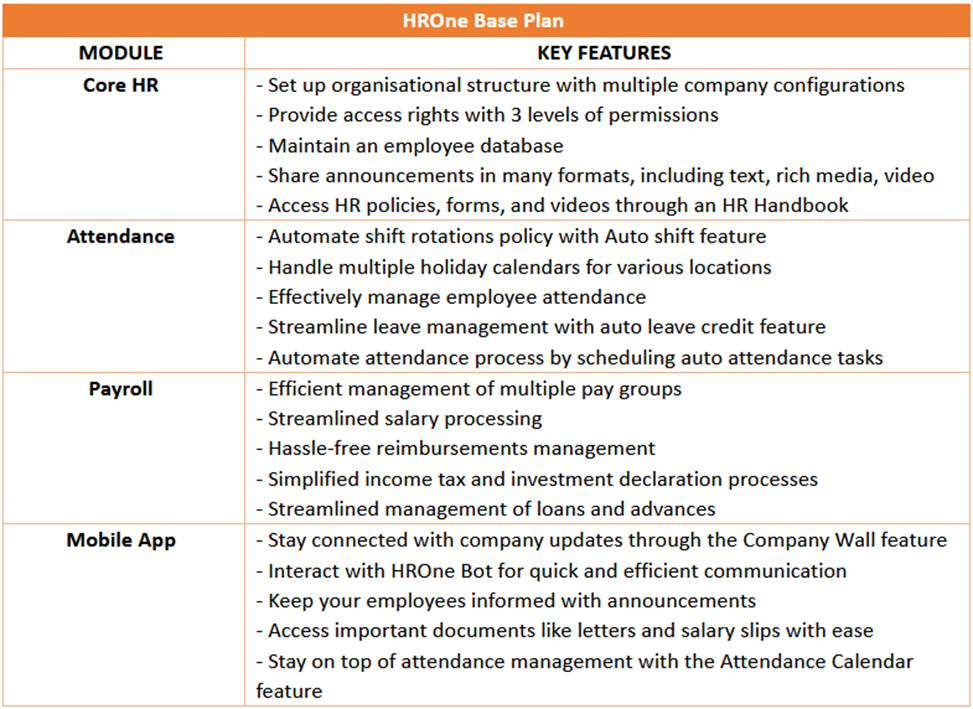 HROne base plan overview 