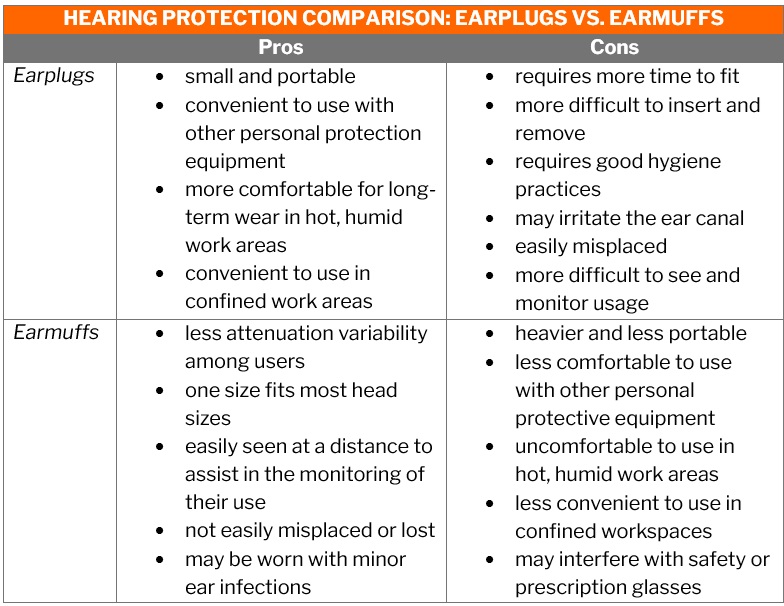 he best ear protection for loud machinery comparison – list of pros and cons of earplugs versus earmuffs