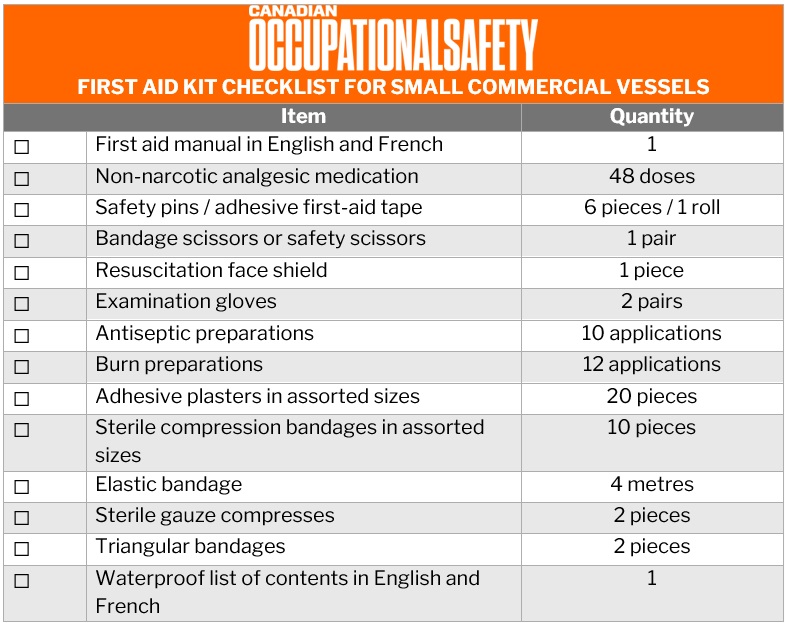 Boat safety equipment – first aid kit checklist for small commercial vessels