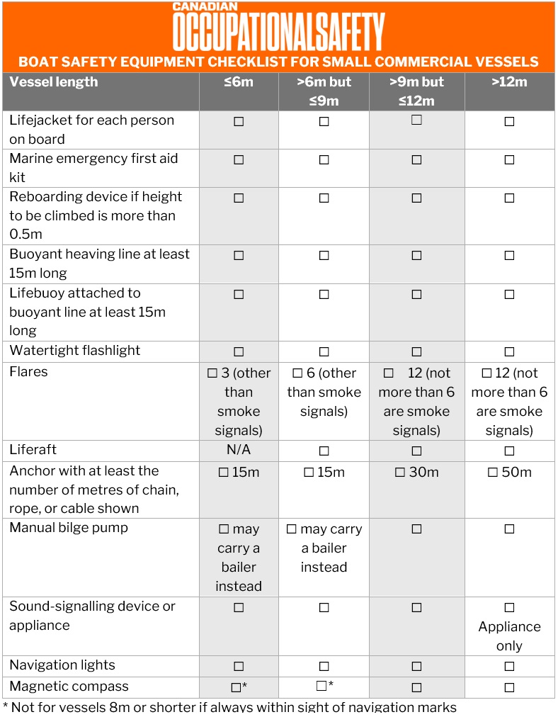  Boat safety equipment checklist for small commercial vessels