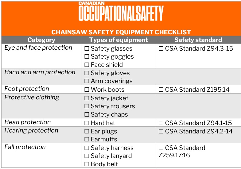 Chainsaw safety equipment – downloadable checklist