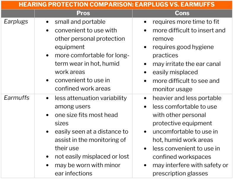 Chainsaw safety equipment – pros and cons of earmuffs and earplugs