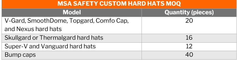 Personalized hard hats – MSA Safety custom hard hat minimum order requirements