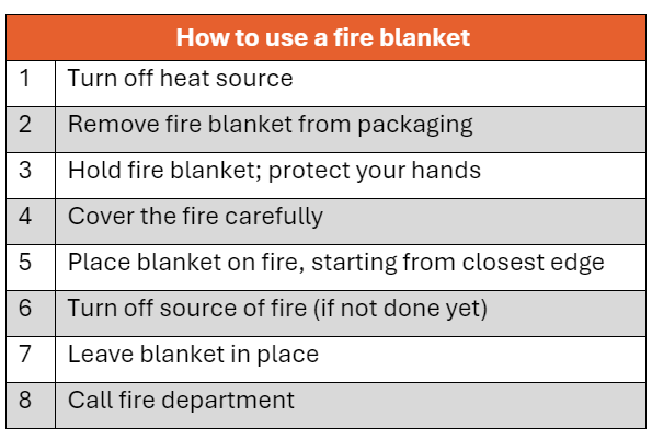 summary showing steps for using a fire blanket