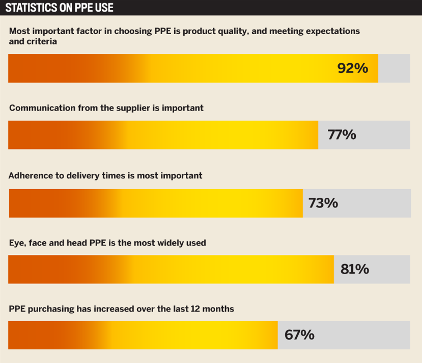 5 Star PPE Suppliers 2021 Canadian Occupational Safety   0305 637745326530372465 