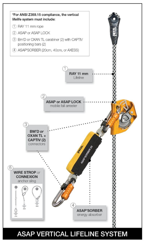 Petzl Asap Lock Fall Arrester Rope Grab With sorber and carabiner