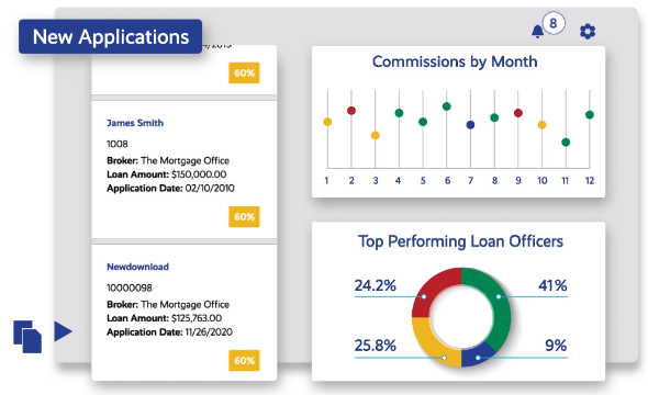 A look at the Mortgage Office’s key features.  