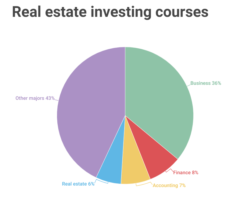 Real estate investing course: what you should study