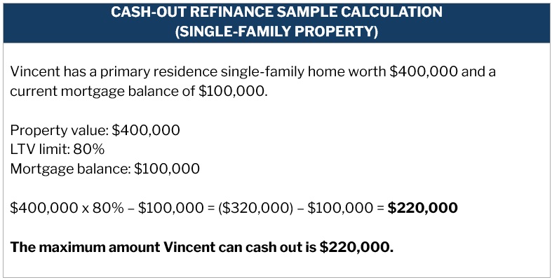 Cash-out refinance sample calculation – single-family property