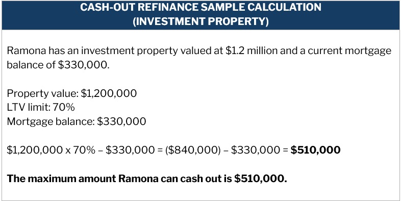 Cash-out refinance sample calculation – investment property