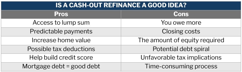 List of pros and cons of a cash-out refinance