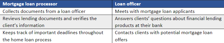 Key differences between mortgage loan processor and loan officer.