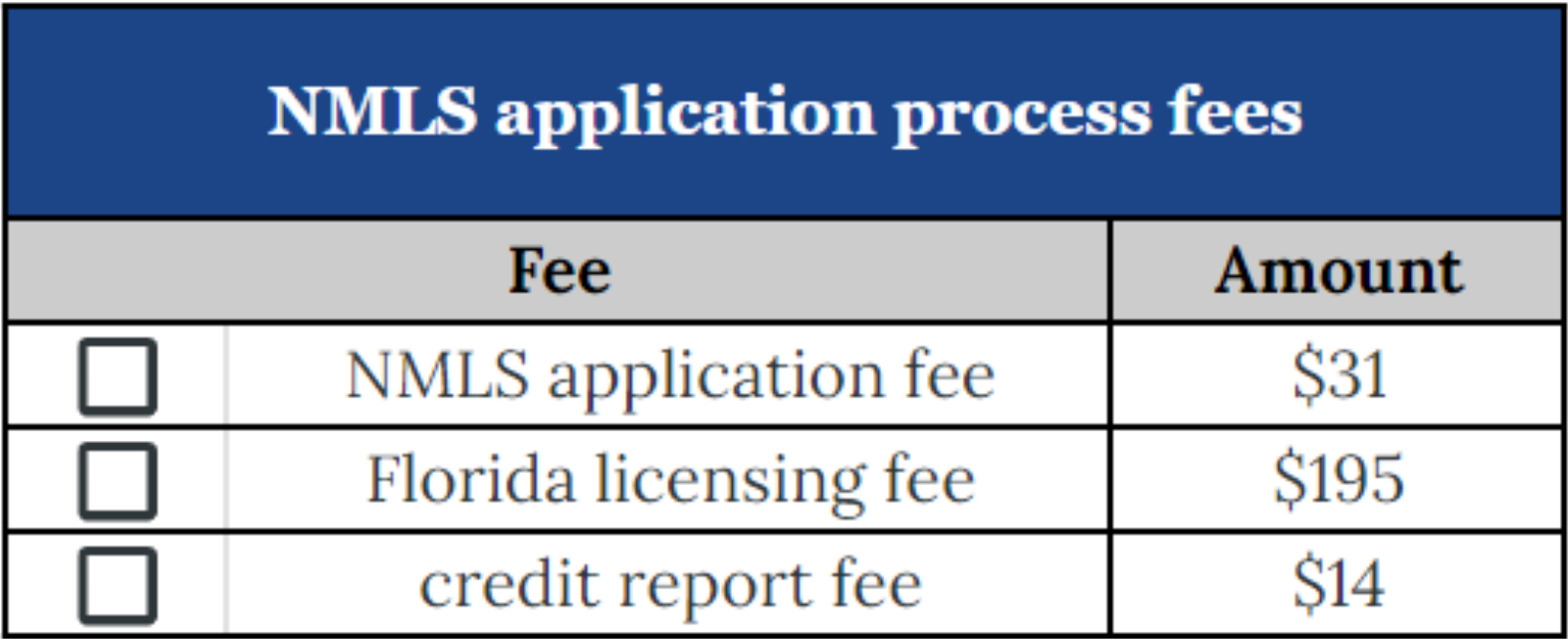 checklist of NMLS application process fees needed on how to become a mortgage loan officer in Florida