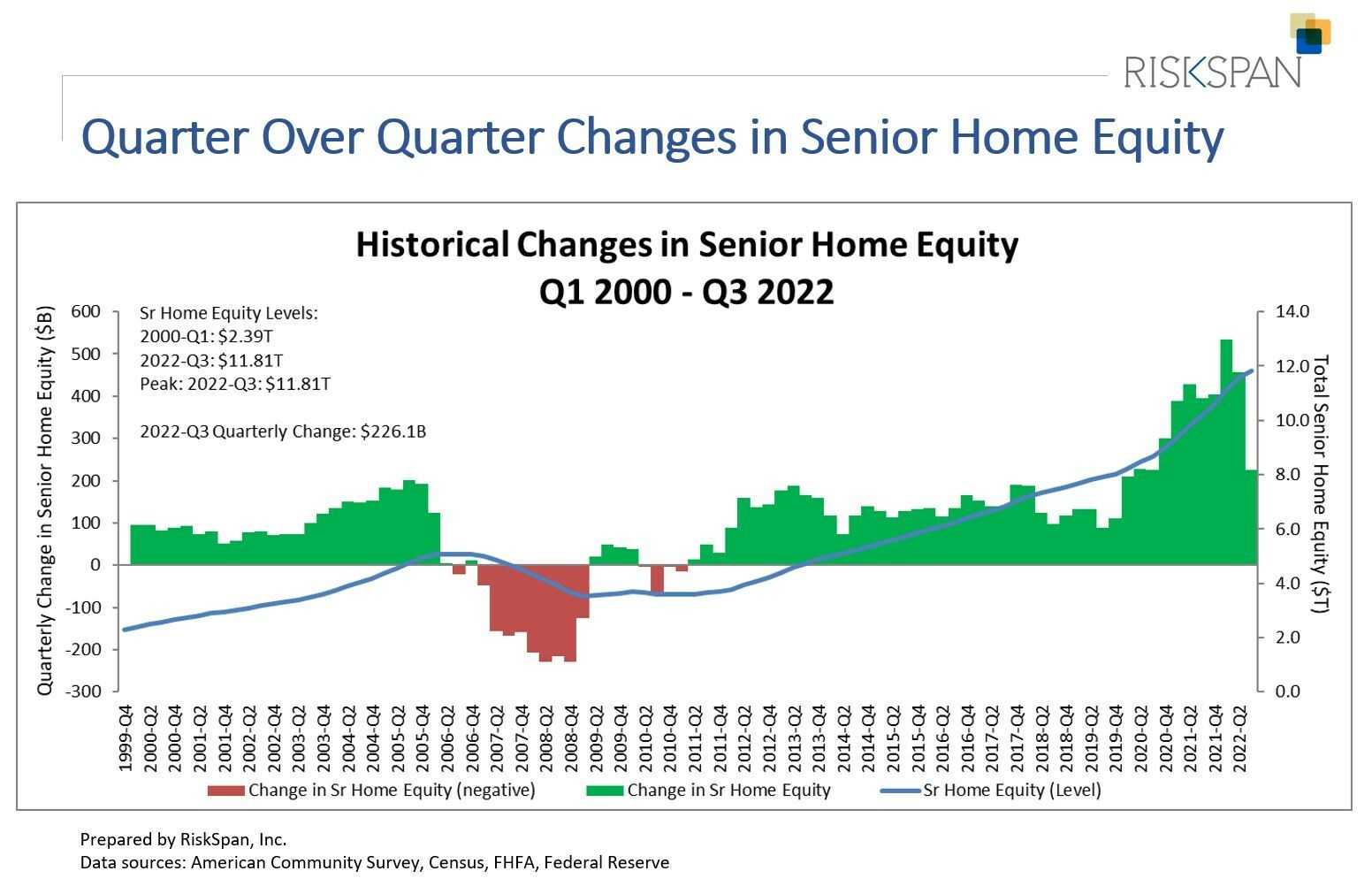 NRMLA/RiskSpan Reverse Mortgage Market Index